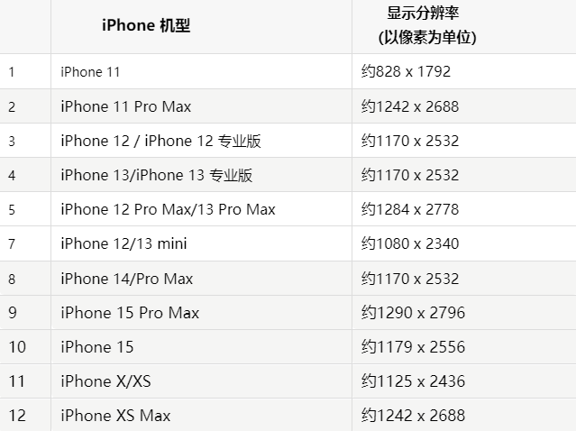 苹石阡果维修分享iPhone主屏幕壁纸显得模糊怎么办