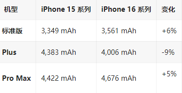 石阡苹果16维修分享iPhone16/Pro系列机模再曝光