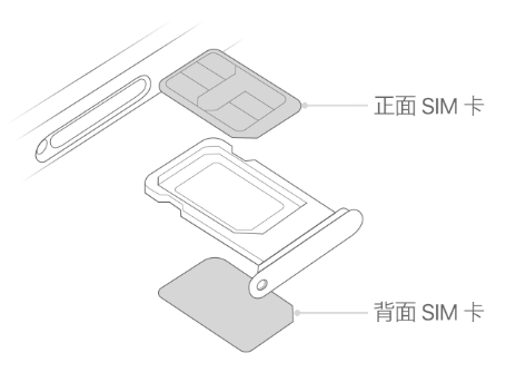 石阡苹果15维修分享iPhone15出现'无SIM卡'怎么办