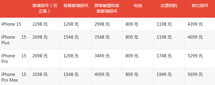 石阡苹果15维修站中心分享修iPhone15划算吗